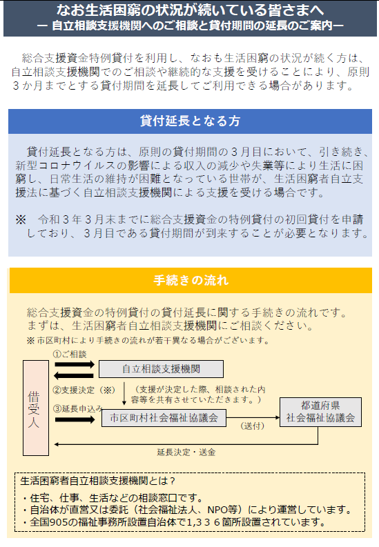 9 ヶ月 総合 資金 支援 延長 再 総合支援資金に付いてみなさんの状況をお伺いしたいです。当方現在、総合支