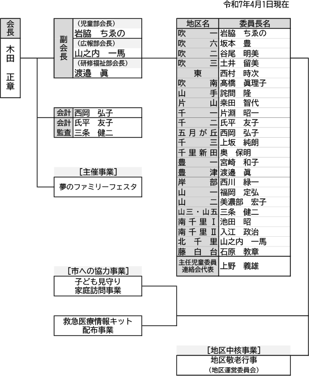 組織と役員