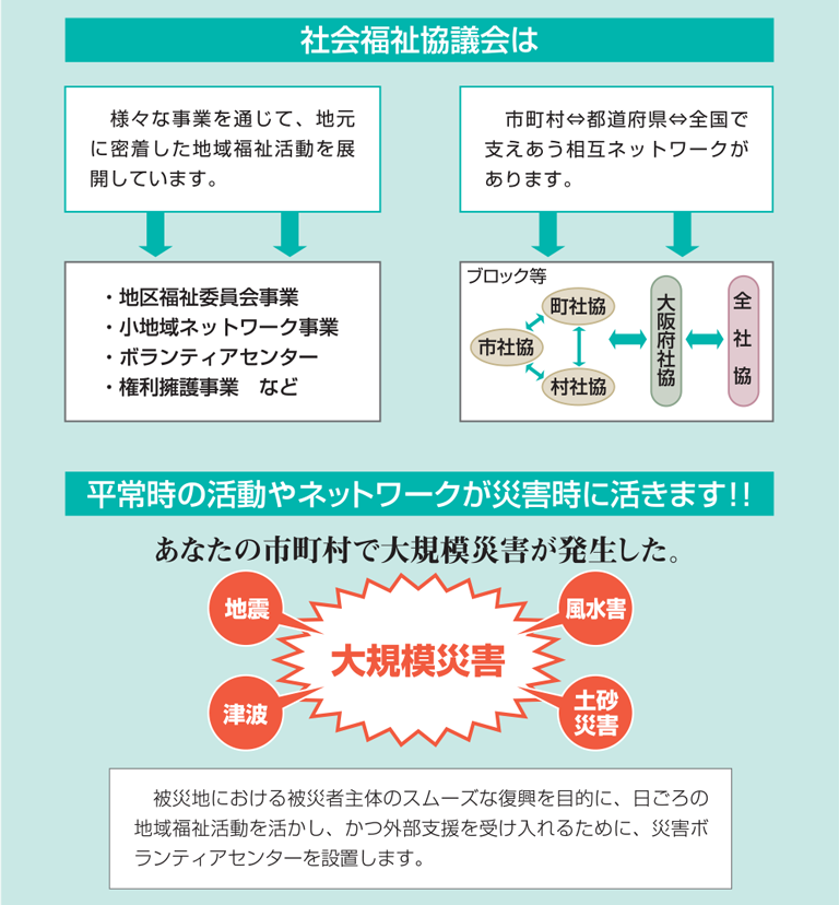 社会福祉協議会とは