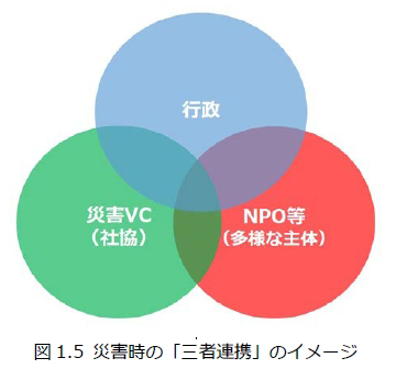 三者連携を目指して