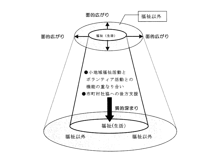 センターのビジョン