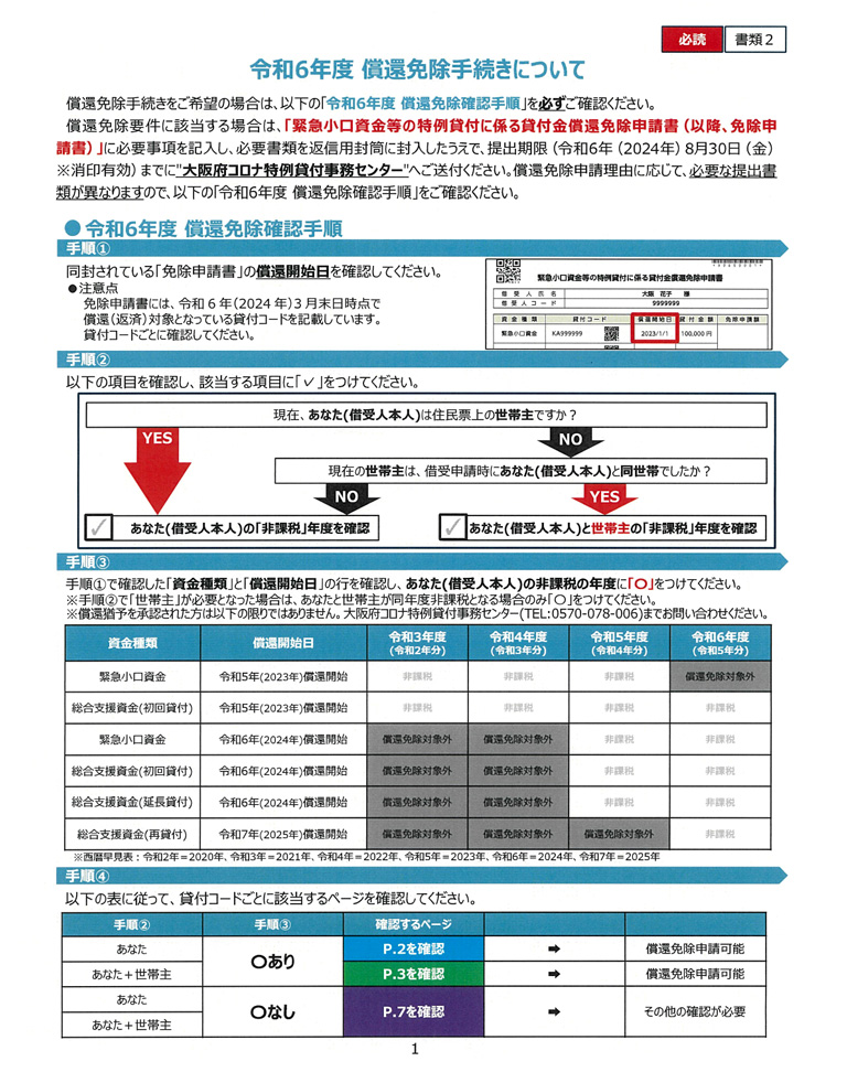 免除要件及び対応する提出書類