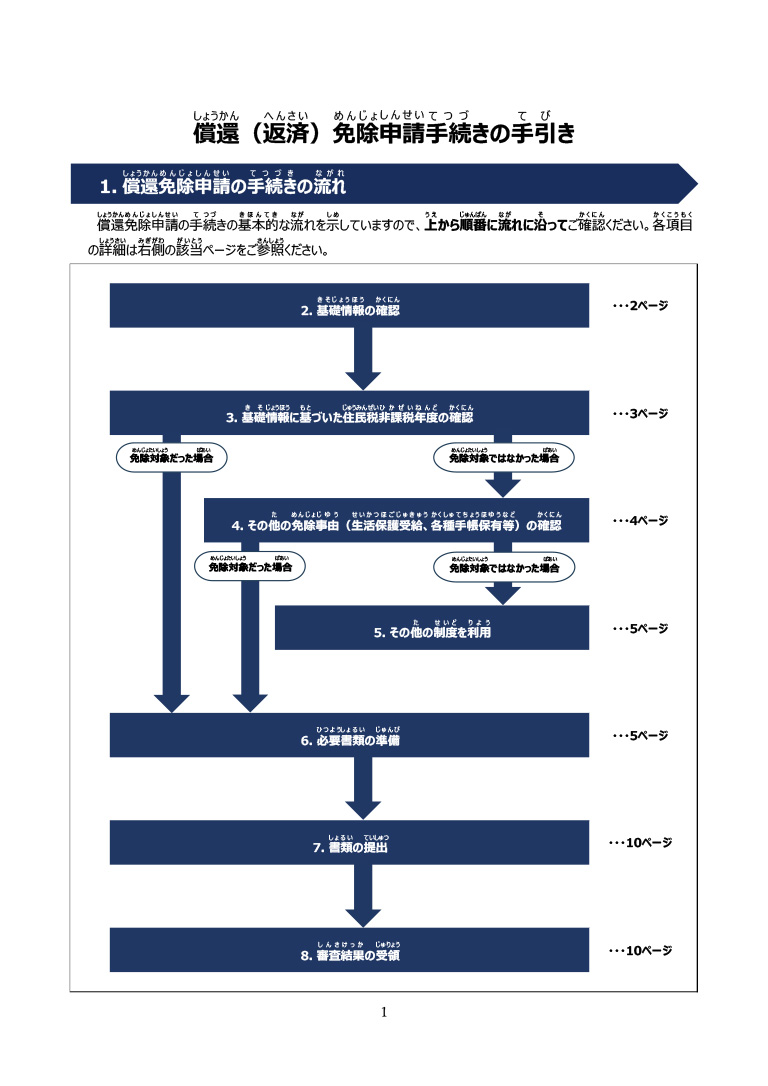 免除要件及び対応する提出書類
