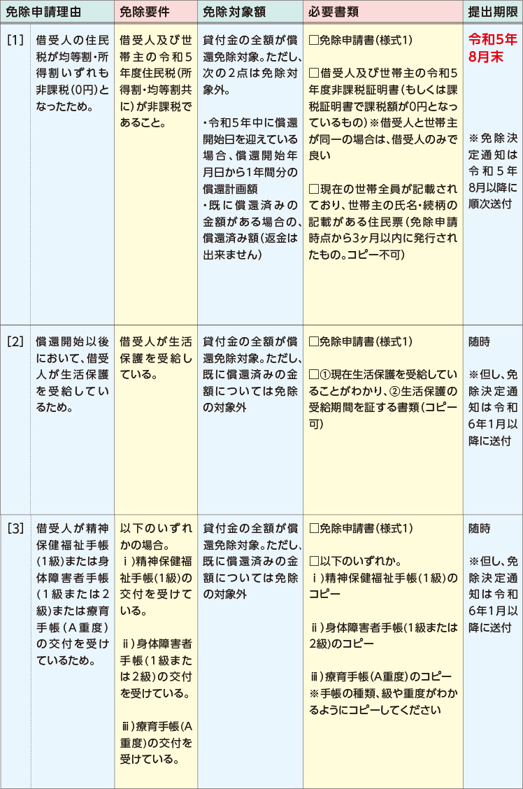 免除する: 減額と免除の違い – PWRW