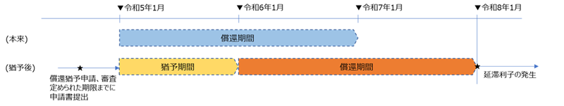 図1