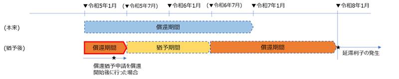 図2