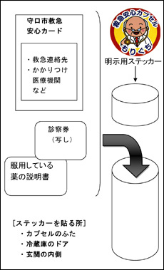 救急安心カプセル