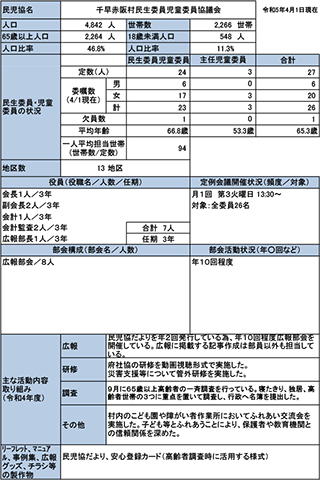 千早赤阪村概況