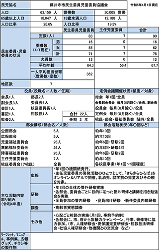 藤井寺市概況