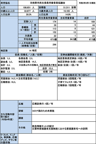 羽曳野市概況