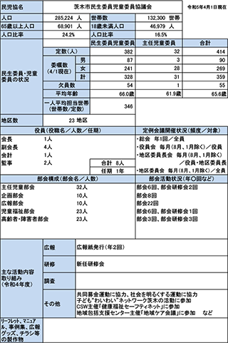 茨木市概況