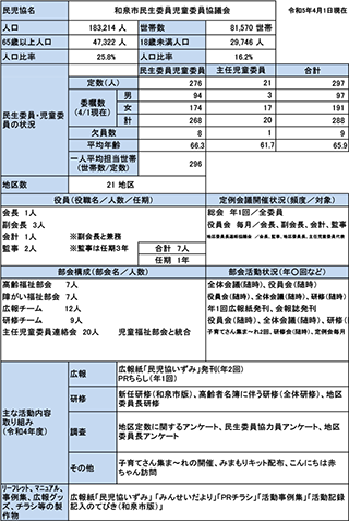 和泉市概況