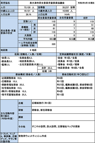 泉大津市概況