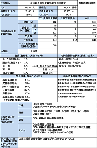 泉佐野市概況