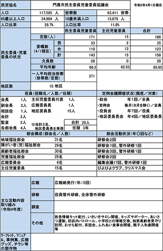 門真市概況