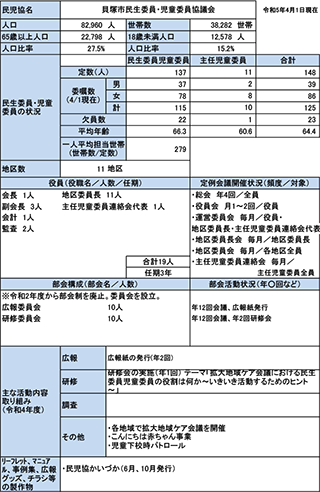 貝塚市概況