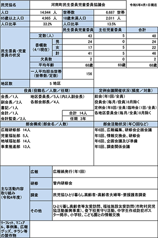 河南町概況