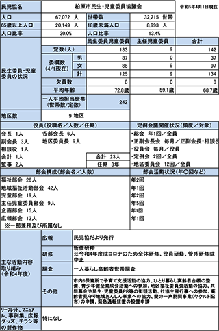 柏原市概況