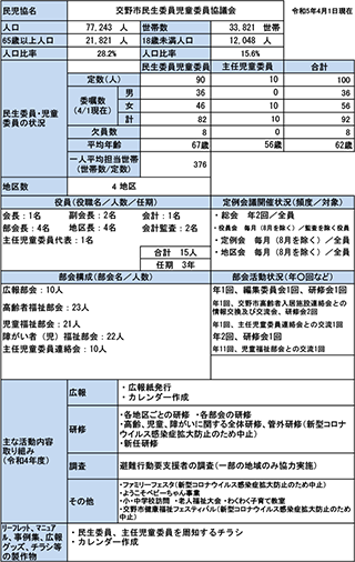 交野市概況