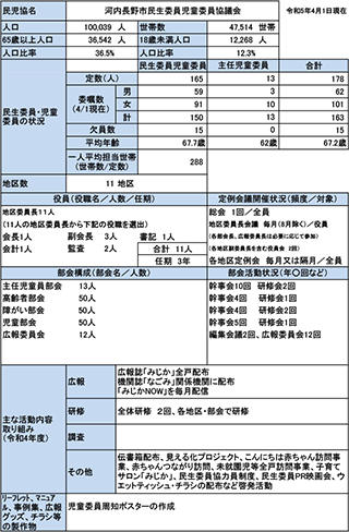 河内長野市概況