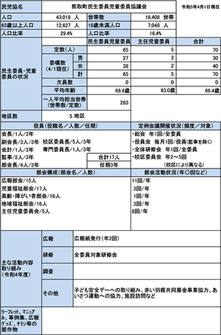 熊取町概況