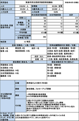 箕面市概況