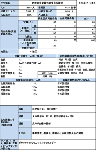 岬町概況