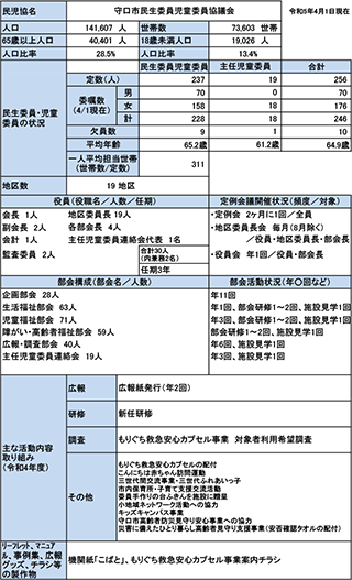 守口市概況