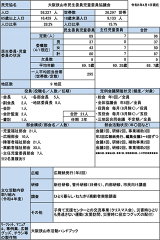 大阪狭山市概況