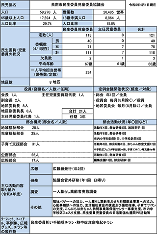 泉南市概況