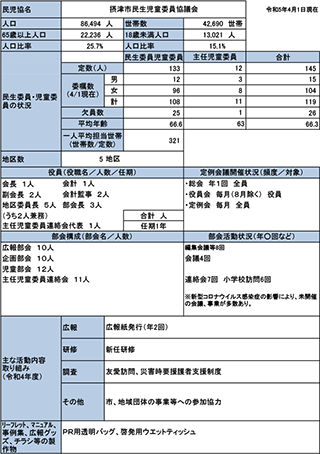 摂津市概況