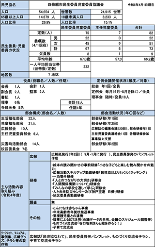 四條畷市概況