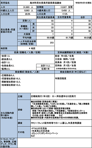 島本町概況