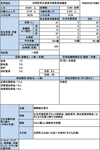 忠岡町概況