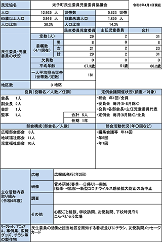 太子町概況