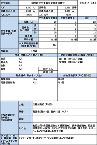 田尻町概況