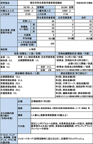 高石市概況