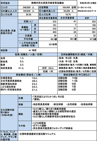 高槻市概況