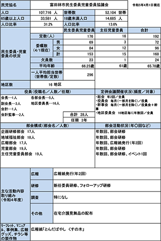 富田林市概況