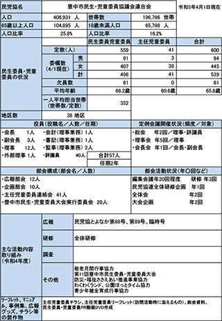 豊中市概況