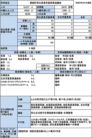 豊能町概況