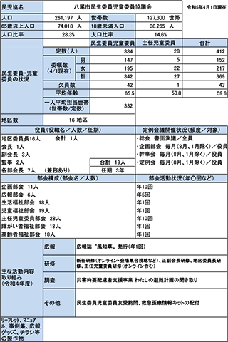八尾市概況